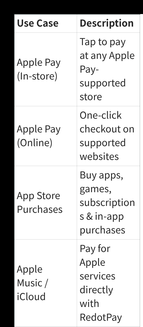 Screenshot from the raw RedotPay Apple Pay tutorial showing supported use cases after linking
